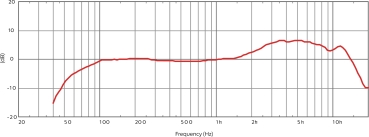 Audix OMX-E